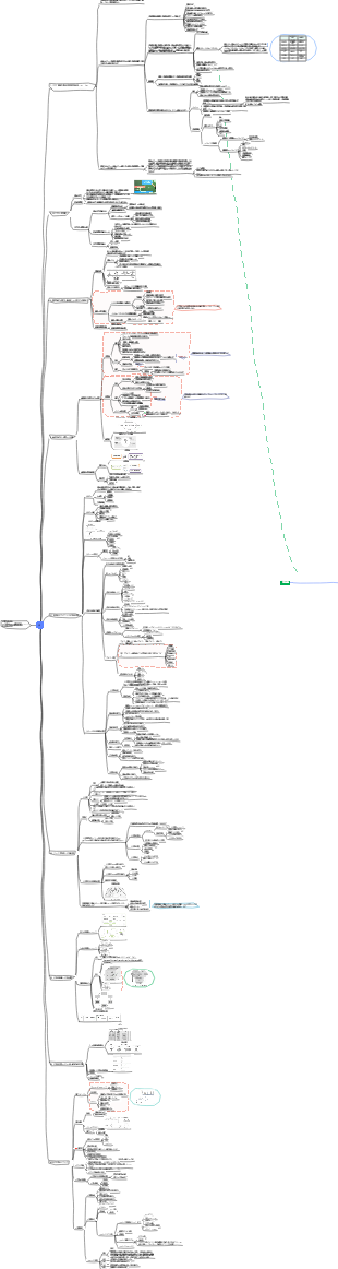 CIAのマインドマップ