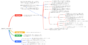 感情を超えた批判的思考