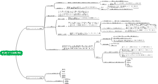 データの整理と説明