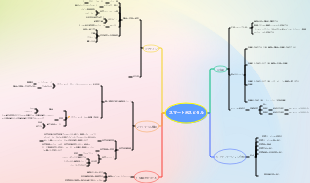 マインドマップテンプレート