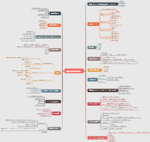 表現の論理的枠組み
