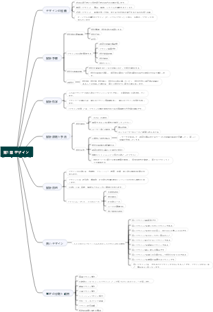 デザイン入門 第 1 章