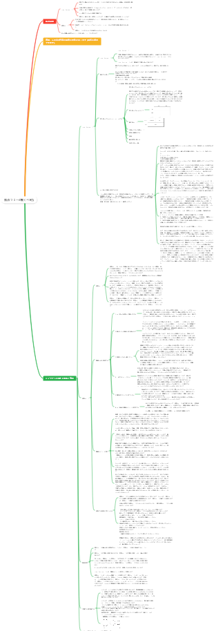 焦点 フローの驚くべき力