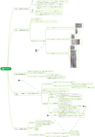 平面リンケージ