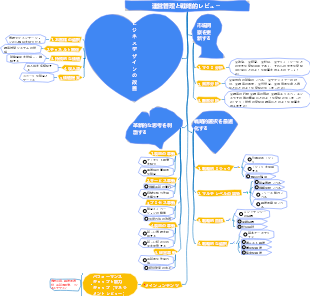 2-運用管理-02 運用管理と戦略検討-007