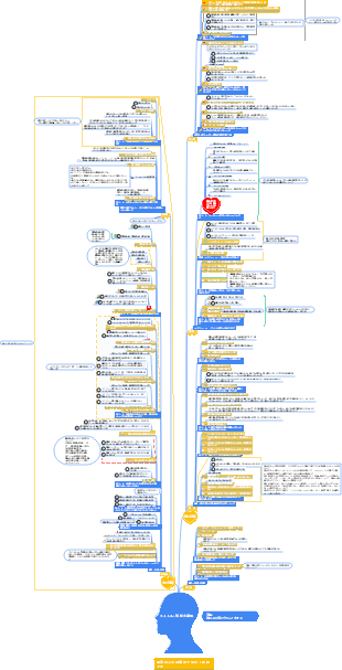 9-読書メモ-09 認知ドライブ-009 書籍分析