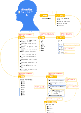 8-読書ノート-08 認知の目覚めは生命システムを再起動する-008 書籍分析