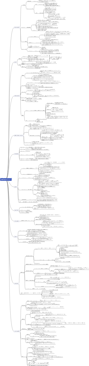 薬理学に関するモノグラフ