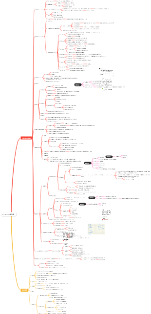 ウイルス性感染症