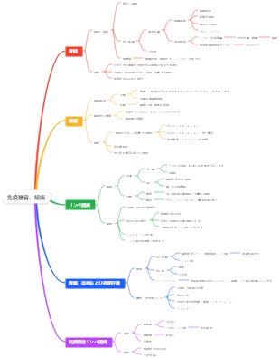免疫器官、組織