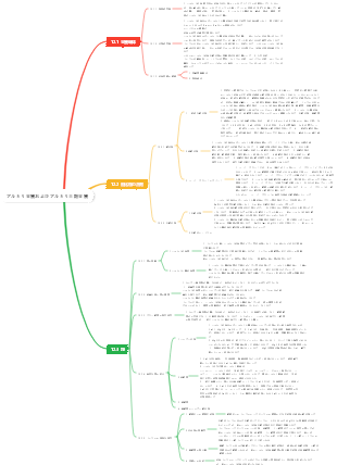 アルカリ金属およびアルカリ土類金属