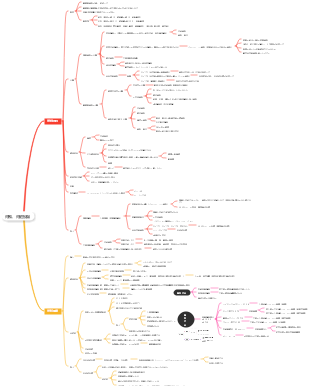脊椎、脊髄損傷
