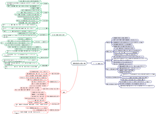 精神障害の症状学