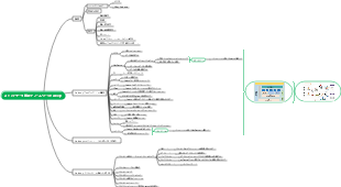 2.ビッグデータ処理フレームワークHadoop