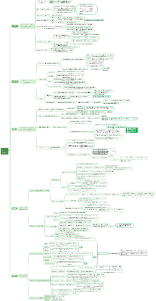 復習 - 人生の問題を解決するための自主ルール