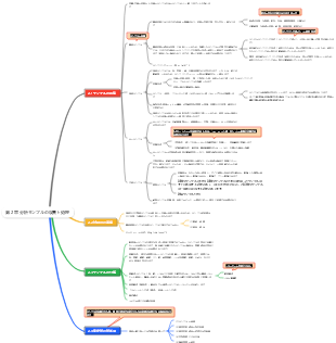分析化学 第 2 章 分析サンプルの収集と処理