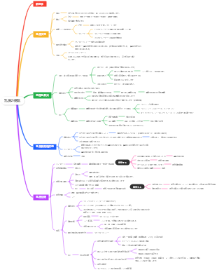 乳房疾患の医療マインドマップ