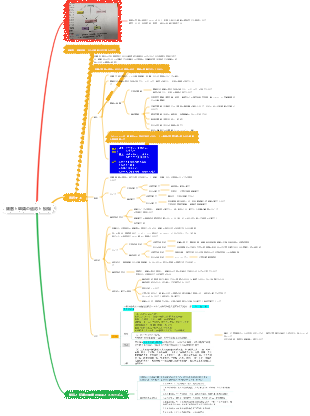 病理学 - 細胞と組織の適応と損傷1