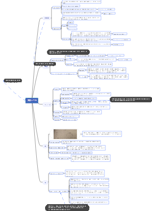 英語の文法レベル