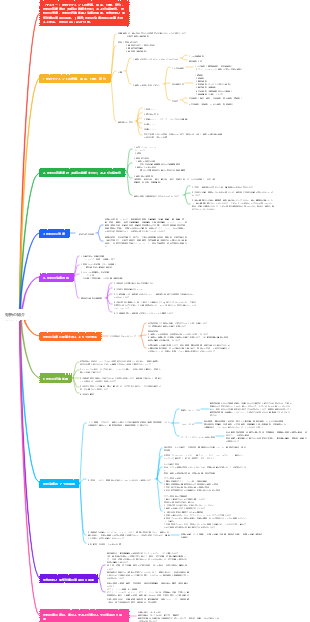 手術 - 運動システム - 骨折の概要