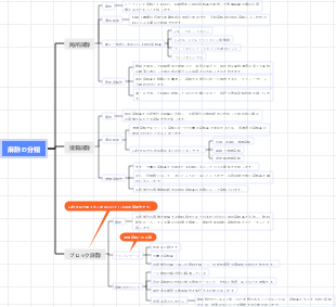 経口局所麻酔の基本的な手技