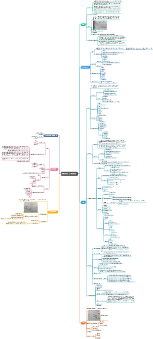 薬剤 3 滅菌製剤および滅菌製剤