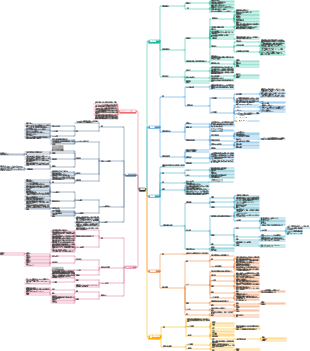 ポーション 2 液体ポーション