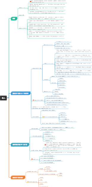 薬局 1はじめに