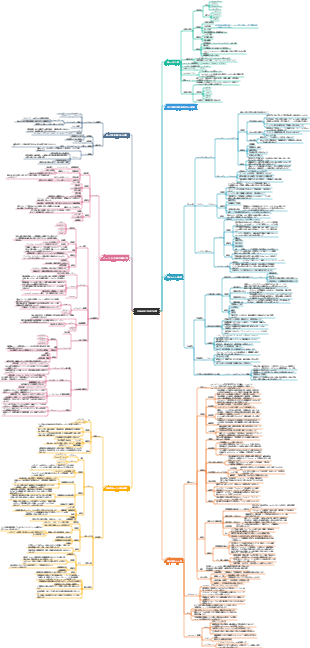 6. 内分泌系に作用する薬剤