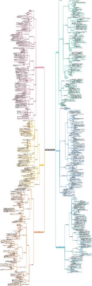 循環および血液系に作用する薬剤 (4)