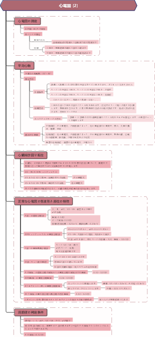 診断 心電図 (2)