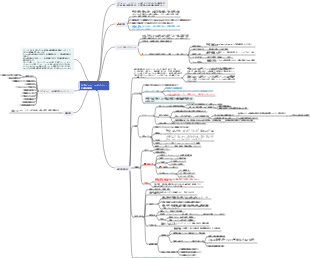 サプライチェーンマネジメント・生産運用戦略（機械設備に適用）