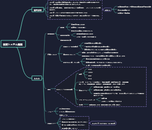 投資システム構築