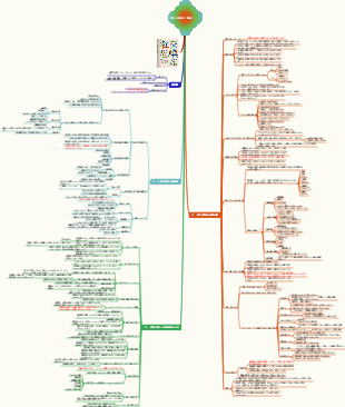 『対人恐怖症』読書ノート