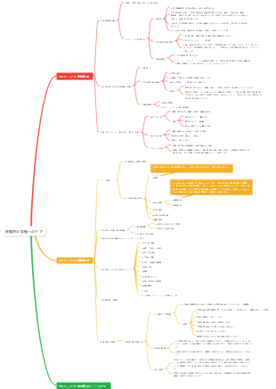 妊娠中の女性へのケア