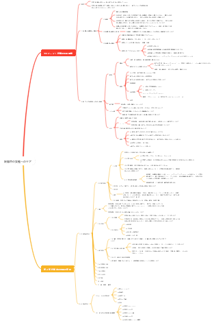 妊娠中の女性へのケア