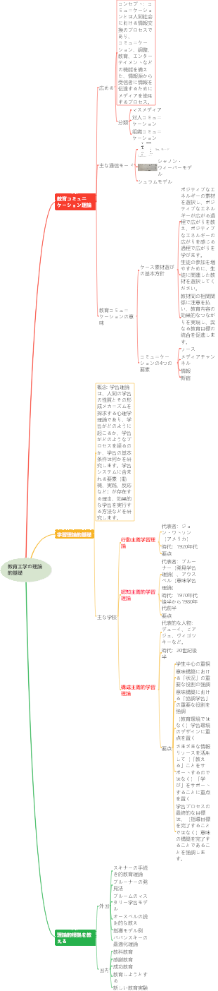 教育工学の理論的基礎