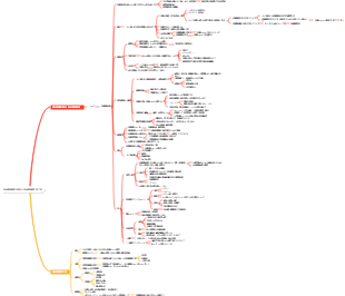 甲状腺機能亢進症と甲状腺機能低下症