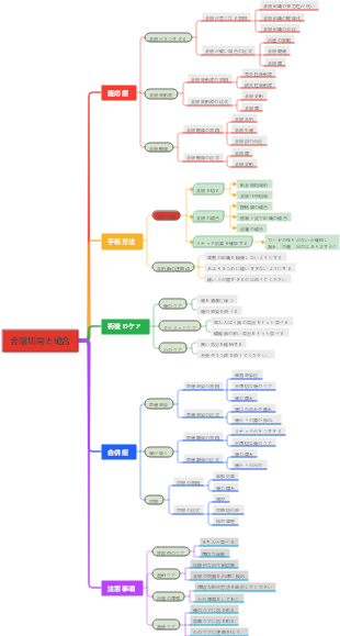 会陰切開と縫合