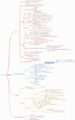 第 8 章 M コリン受容体阻害薬