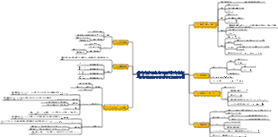 サーキット 第1章
