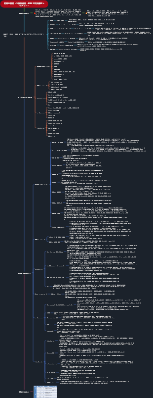 BIM 3 次元敷地レイアウト ソリューションのレビュー