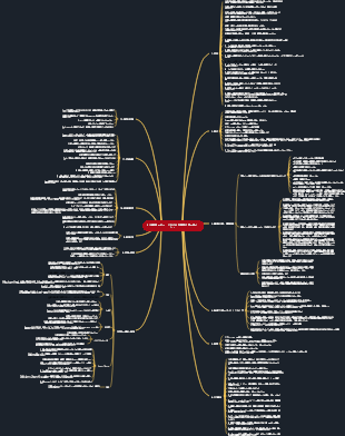 製図審査における各専攻のポイント