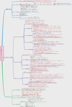 経営学独習「人材マネジメントI」第2章 従業員のモチベーション