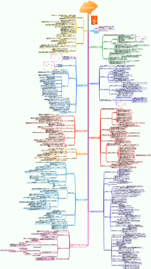 「勉強はこれだけで十分」読書メモ