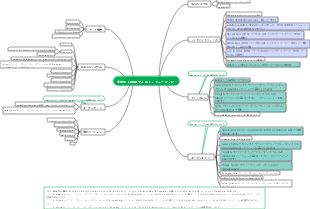 主要な Linux ディストリビューション