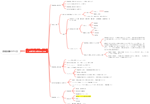 原価計算のやり方