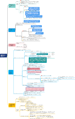 価値評価と投資判断 (1)
