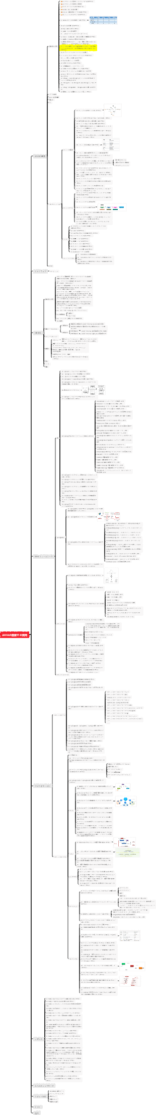 JAVA面接の質問-2