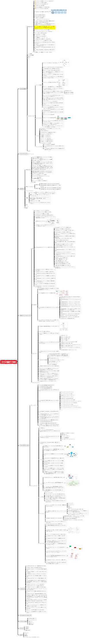JAV面接の質問-1
